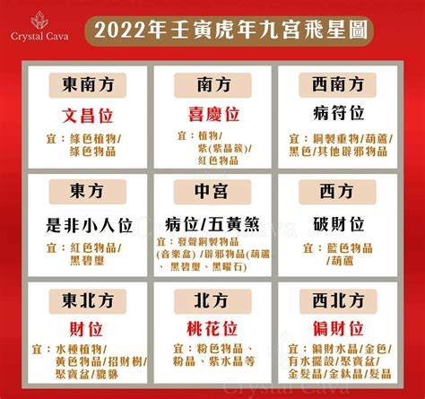 2022九宮飛星|【2022 九宮飛星】2022年風水攻略！提升財運穩步上升的秘密在。